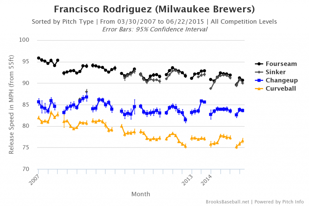 Brooksbaseball-Chart