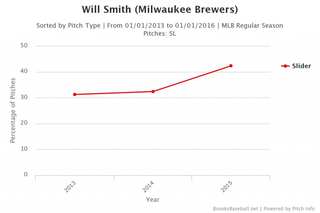 Brooksbaseball-Chart (35)