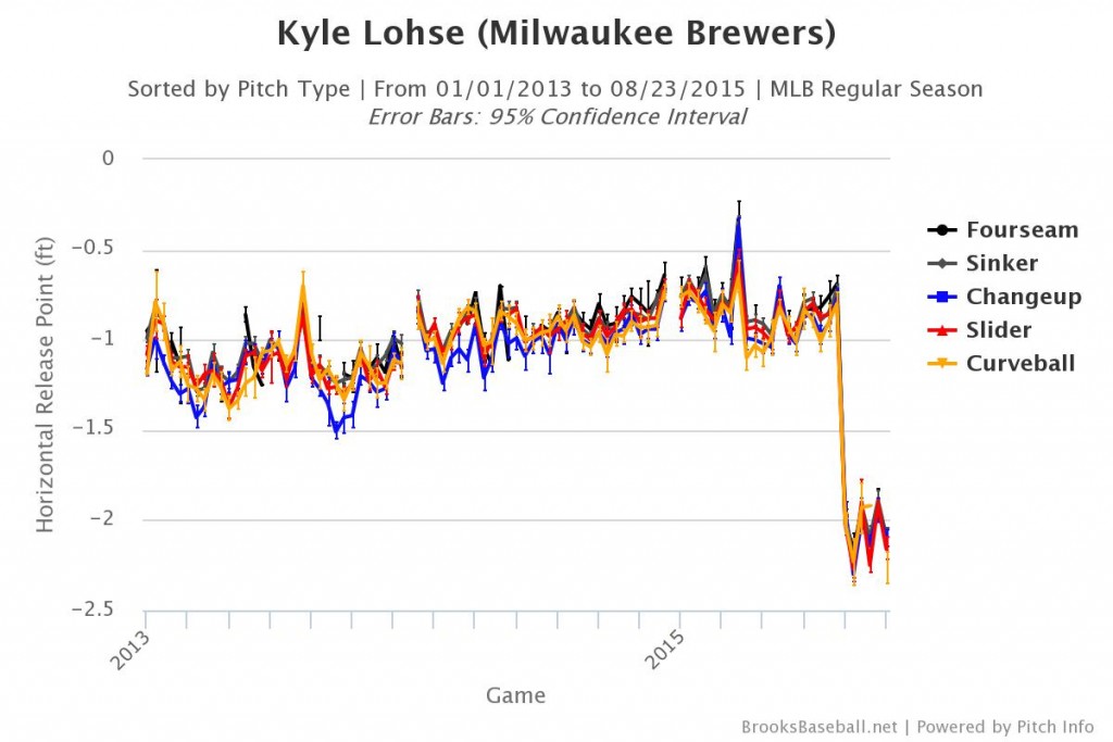 Brooksbaseball-Chart (40)