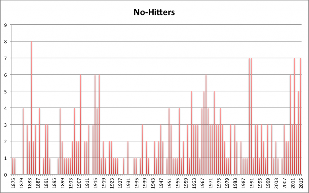 No-hitters