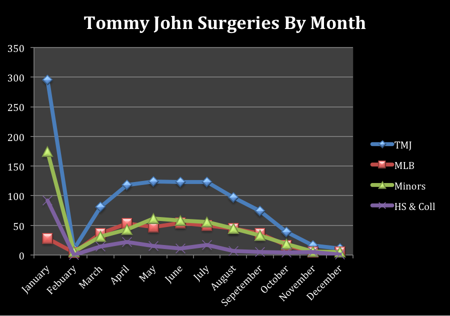 TMJ by month