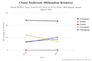 Brooksbaseball-Chart (56)