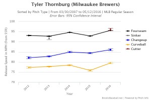 Brooksbaseball-Chart (62)