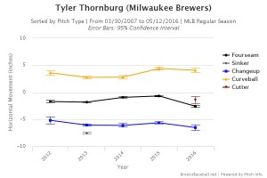 Brooksbaseball-Chart (63)