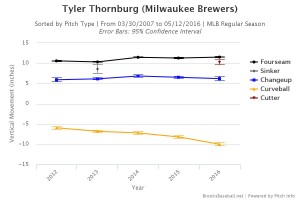 Brooksbaseball-Chart (64)