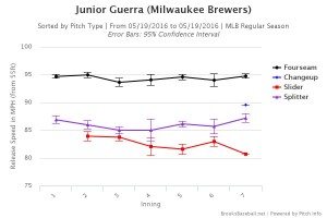 Brooksbaseball-Chart (65)