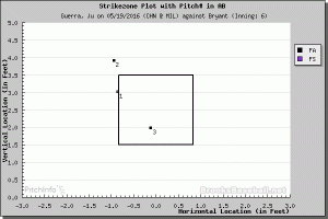 numlocation.php-pitchSel=448855&game=gid_2016_05_19_chnmlb_milmlb_1&batterX=42&innings=yyyyyyyyy&sp_type=1&s_type=2&league=mlb&pnf=&zlpo=&cache=1