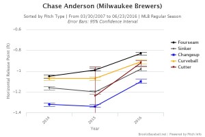 Brooksbaseball-Chart