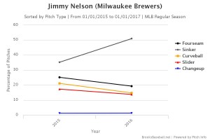 Brooksbaseball-Chart (68)