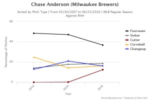 Brooksbaseball-Chart (69)