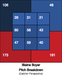 Blaine Boyer (1)