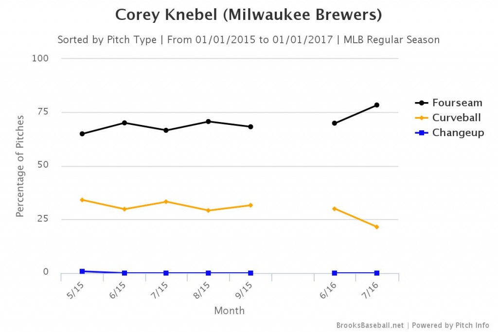 Brooksbaseball-Chart (77)