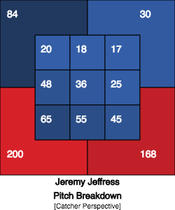 Jeremy Jeffress (1)