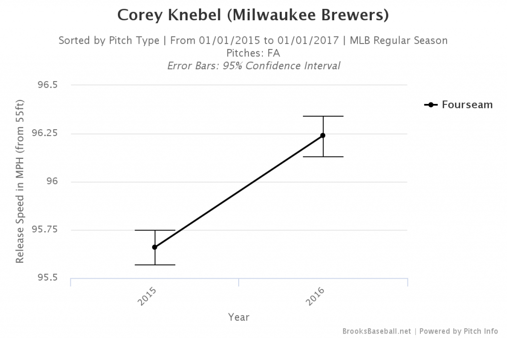 Brooksbaseball-Chart