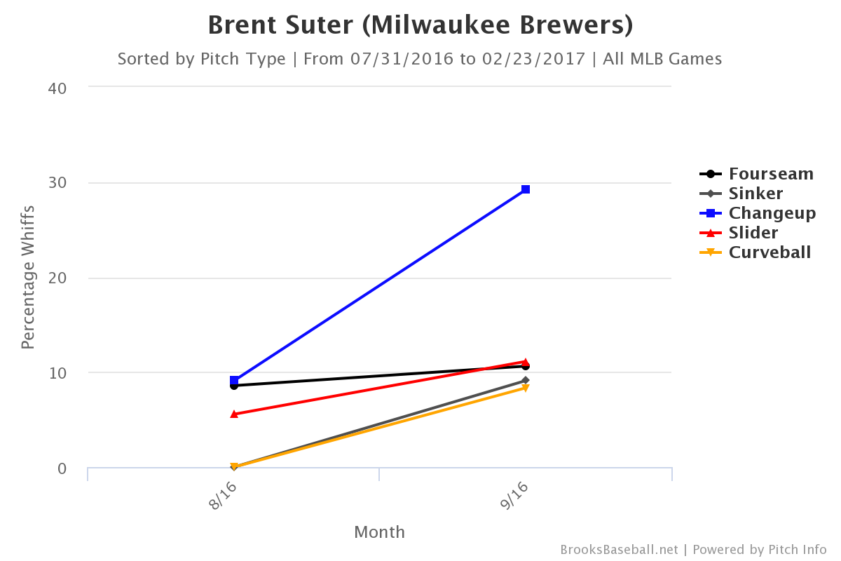 Milwaukee Baseball Prospectus