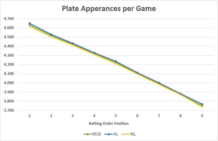 The Christian Bethancourt experiment is over, Padres outright him