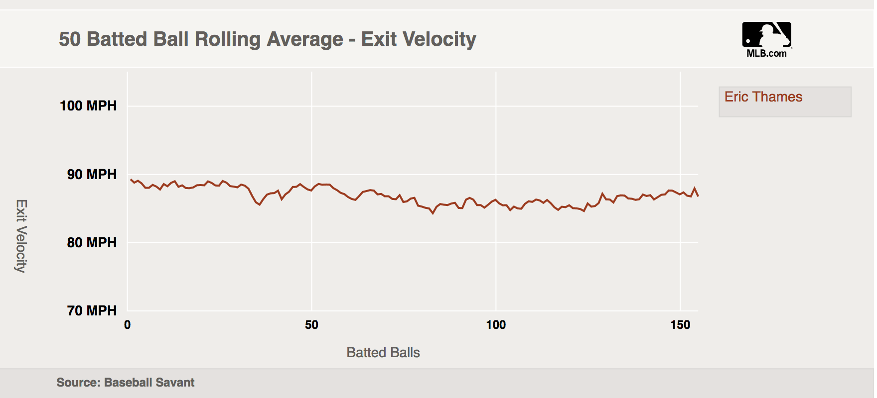 Answer Man: Eric Thames - Baseball ProspectusBaseball Prospectus